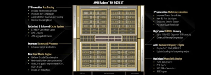 کارت گرافیک RX 9070 XT