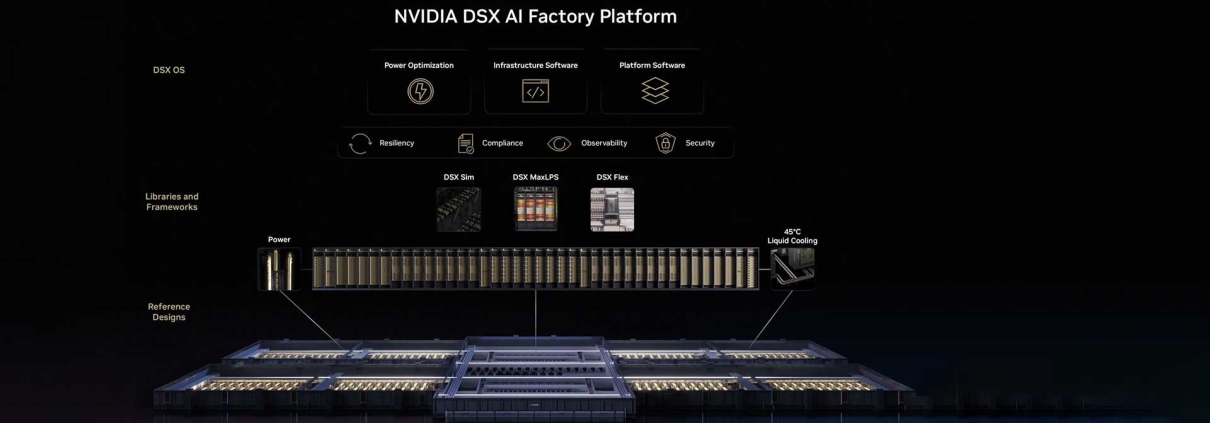 Nvidia DSX platform